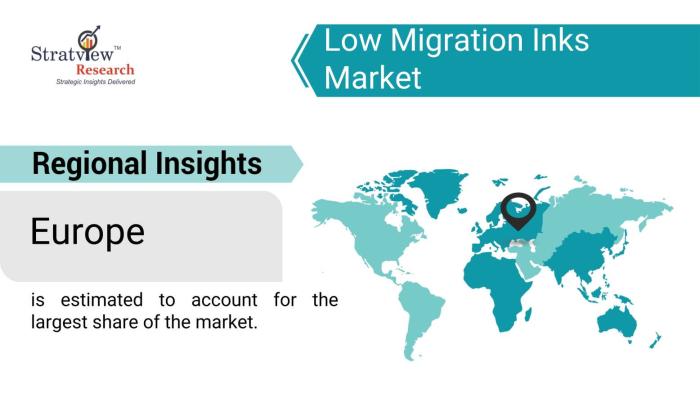 Low-Migration-Inks-Market-Regional-Insights